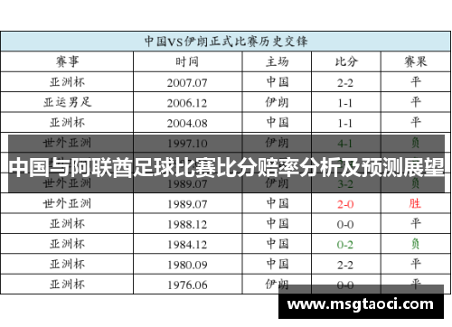 中国与阿联酋足球比赛比分赔率分析及预测展望